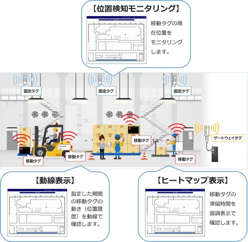 価格・柔軟性に優れる工場・倉庫向け屋内位置検知システム
『どこいっ太Air(エアー)』商品ラインナップをリニューアル