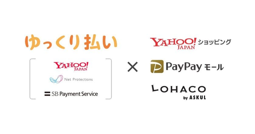 Yahoo!ショッピング、PayPayモール、LOHACO by ASKULで
後払い決済「ゆっくり払い」の提供開始