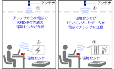 本システムの仕組み