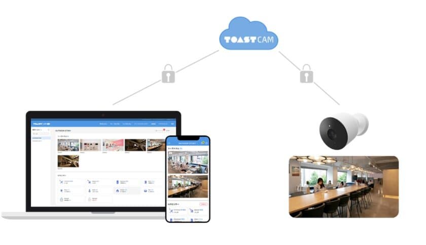株式会社ライオニス、クラウド監視カメラ
「TOASTCAM」を提供開始　IoTとの連携で
セキュリティ・防犯対策と室内環境の管理が可能