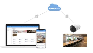 TOASTCAM(トーストカム)とは？