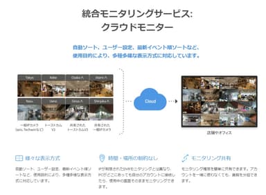 統合モニタリングサービス：クラウドモニター