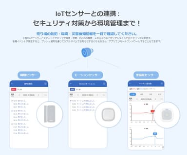 IoTセンサーとの連携：セキュリティ対策から環境管理まで！