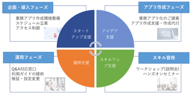 支援サービス概要