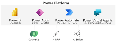 Power Platform