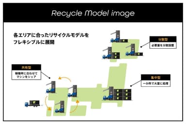 Recycle Model image