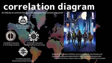 NINJAMASX Correlation diagram
