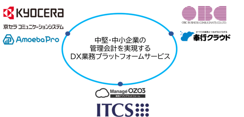 OBCと京セラコミュニケーションシステムとITCSが、
中堅・中小企業の経営管理の精度向上・効率化を支援する
会計ソリューションで協業開始