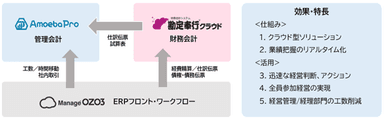 3社が目指すソリューションサービス