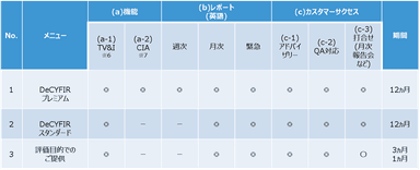 DeCYFIR活用支援サービス