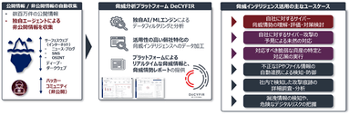 DeCYFIRの概要