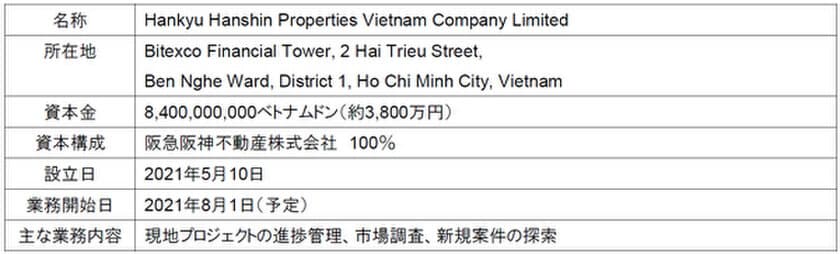 ASEANにおける不動産事業の強化を目指して
ベトナムに現地法人を設立
～ Hankyu Hanshin Properties Vietnam Co., Ltd.を設立 ～