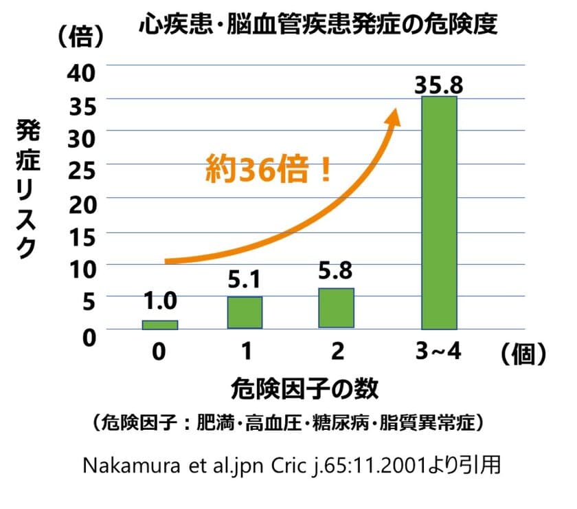 油断禁物！コロナ禍の夏に気を付けたい
オリーブオイルの酸化による血管への影響　
～オリーブオイル健康ラボ　最新のコラムを掲載～