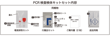 PCR郵送キット内容