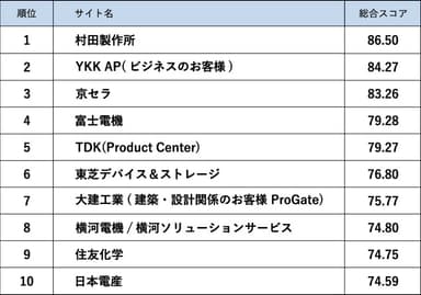 ランキング