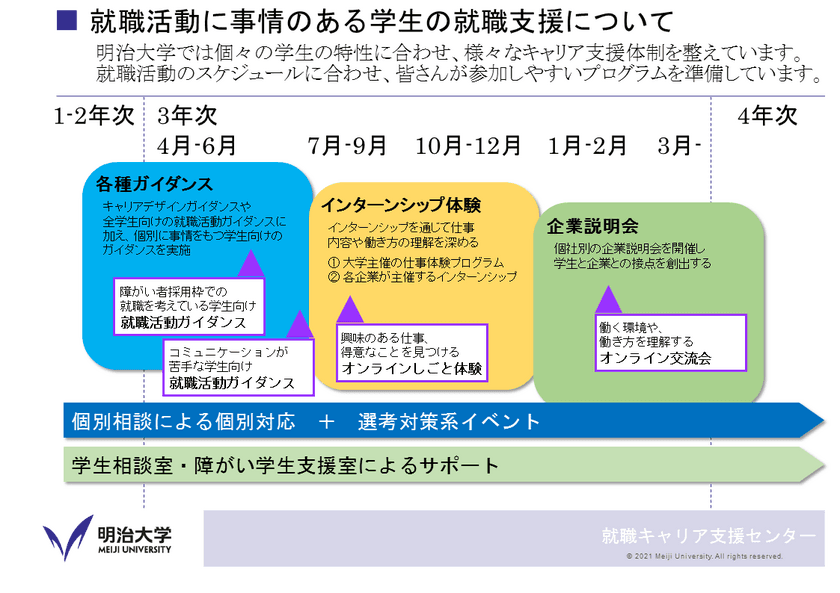 障がいを持つ学生等への体系的な就職支援