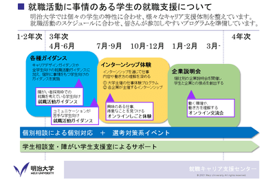 体系図