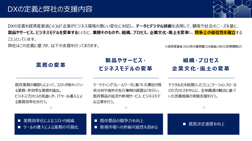 今できるIT化をご提案する「IT総合窓口」が業務効率化に向けた
クラウド移行プランを開始！