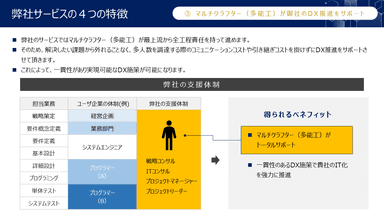 トータルサポート