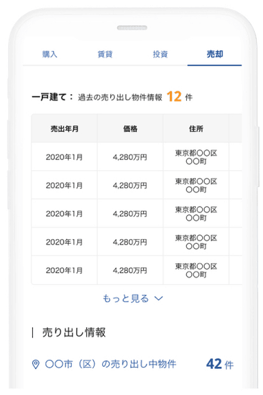 周辺で過去に売り出された物件情報(※5)