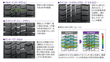 LAND比をUPしながら、雪上性能は同等レベルをキープ