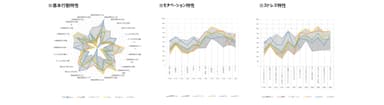 チームビノグラム(R)結果サンプル