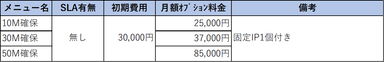 帯域確保メニュー価格表