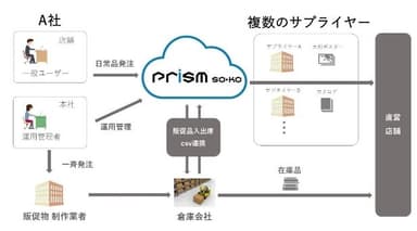 全体フロー