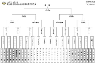 リポビタンカップ　トーナメント表