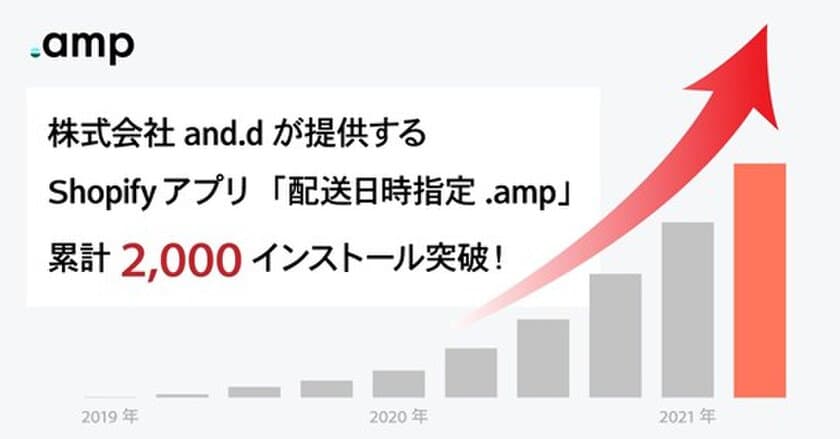 Shopifyアプリ「配送日時指定.amp」
累計インストール数2,000を突破　
～2021年7月より開発環境で無償検証の提供開始～