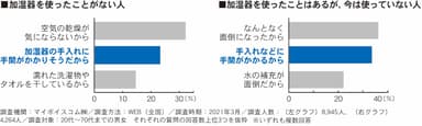 調査結果Iグラフ