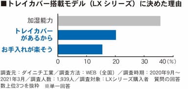 調査結果IIグラフ