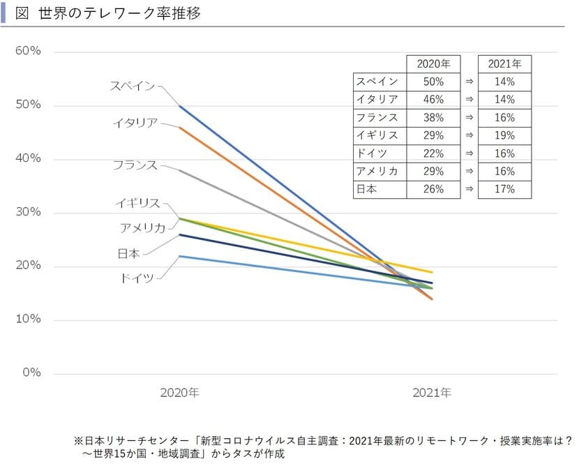 感染収束後はコロナ前の状況に戻る可能性が高い　
コロナ後の首都圏住宅市場の見通し(前篇)　
～賃貸住宅市場レポート　
首都圏版・関西圏・中京圏・福岡県版　2021年7月～