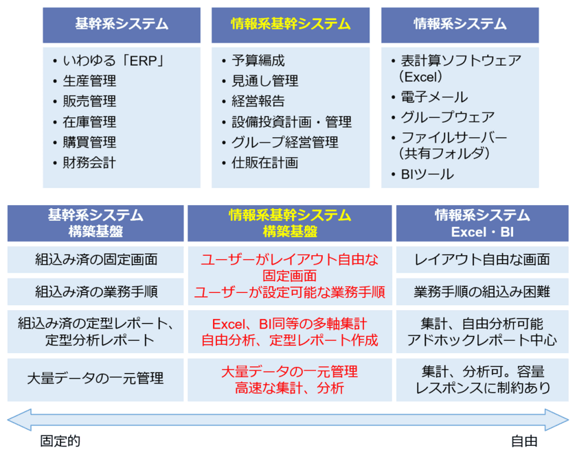 フュージョンズ、新発想“つなぐ”計算機能
「パイプライン」を経営管理クラウドに搭載　
～ fusion_place バージョン11をリリース ～