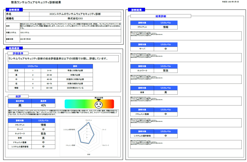 株式会社ベルウクリエイティブは
ランサムウェアセキュリティ診断サービスをリリース