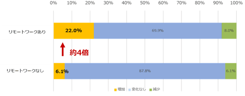 国内ビジネスパーソンの６割が「翻訳ツールのセキュリティ」を重視