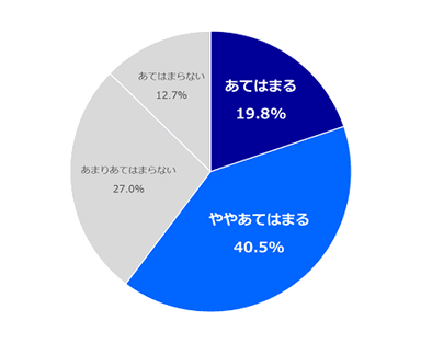 図2