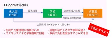 三者にメリットが