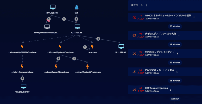 Stellar Cyber(ステラサイバー)がAIを活用した
インシデント相関をデビュー、サイバー攻撃を迅速に阻止