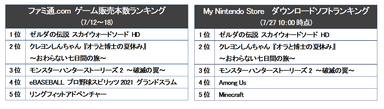 ご好評により販売本数およびダウンロードランキングで2位獲得