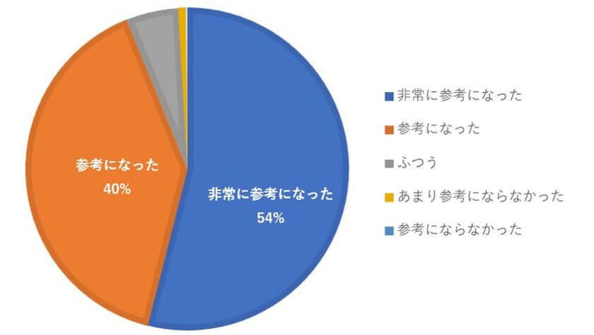 IT系専門学校20校、1,000名以上が参加する
新しい採用支援サービス開始　
有力校の授業で実施する「20校合同ウェビナー」