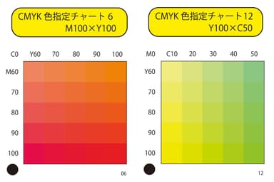 かるた裏面の編集便利カードA