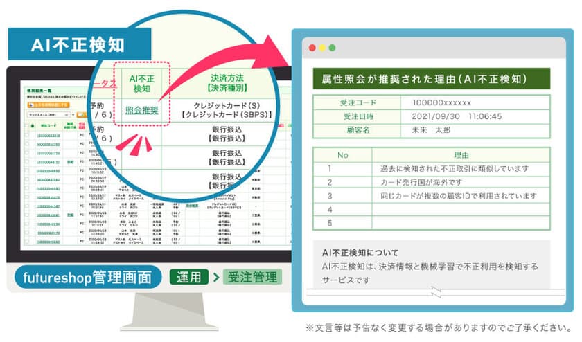 フューチャーショップとSBペイメントサービス、
AIを活用した不正検知サービスのシステム連携開始