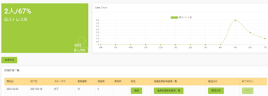 ストレスチェック管理画面