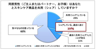 グラフ1