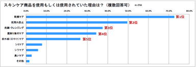 グラフ3