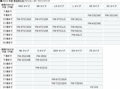 2021年度家庭用石油ファンヒーターラインナップ