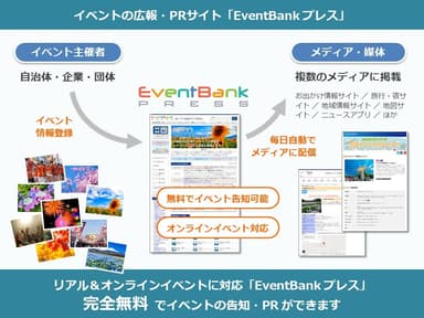 リアル＆オンラインイベントに対応「EventBank プレス」