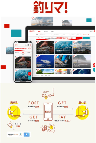 「釣りマ」サービス概要