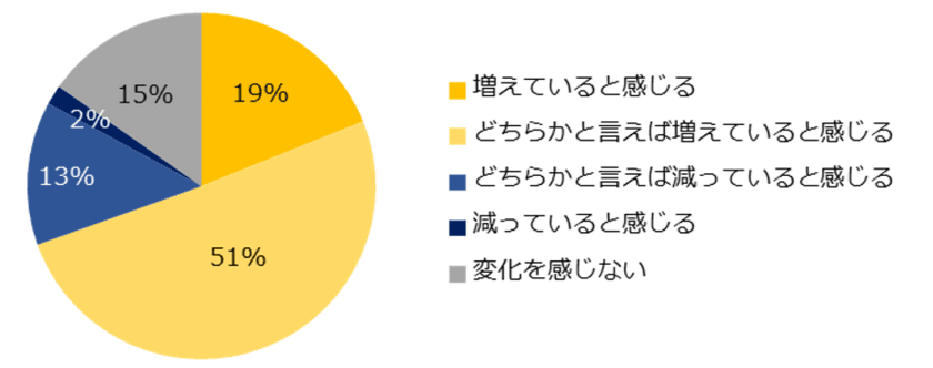 転職コンサルタント160人に聞いた！
「ミドル世代の異業種転職」調査
ー『ミドルの転職』転職コンサルタントアンケートー